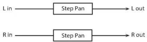 ROLAND SRX STUDIO - 19: STEP PAN - 1