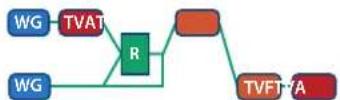 ROLAND SRX STUDIO - PATCH STRUCTURE - 7