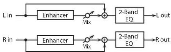ROLAND SRX STUDIO - 07: ENHANCER - 1