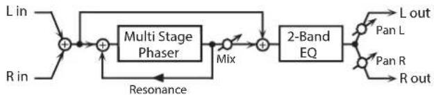 ROLAND SRX STUDIO - 13: MULTI STAGE PHASER - 1