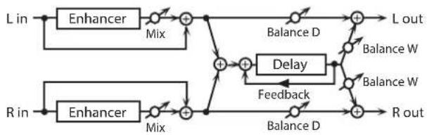 ROLAND SRX STUDIO - 74: ENHANCER → DELAY - 1