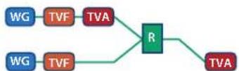 ROLAND SRX STUDIO - PATCH STRUCTURE - 10