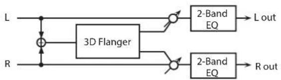 ROLAND SRX STUDIO - 30: 3D FLANGER - 1