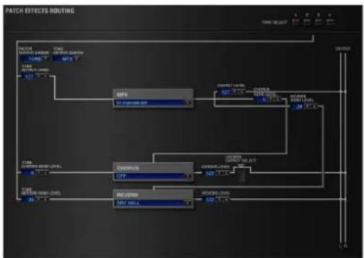 ROLAND SRX STUDIO - 信号の流れとパラメーター (ROUTING) - 1