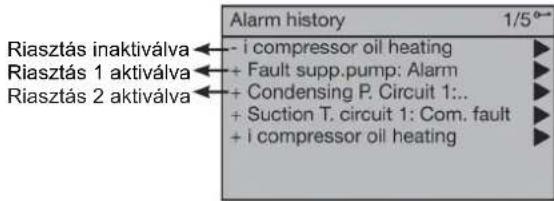 Riasztás inaktiválva Riasztás 1 aktiválva Riasztás 2 aktiválva Alarm history 1/5° - i compressor oil heating + Fault supp.pump: Alarm + Condensing P. Circuit 1:.. + Suction T. circuit 1: Com. fault + i compressor oil heating
