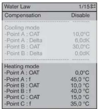 Water Law 1/15 Compensation Disable Cooling mode -Point A : OAT 10,0°C -Point A : Delta 6,0dK -Point B : OAT 30,0°C -Point B : Delta 0,0dK Heating mode -Point A : OAT 0,0°C -Point A : f 45,0 °C -Point B : OAT 10,0 °C -Point B : f 40,0 °C -Point C : OAT 15,0 °C -Point C : f 35,0 °C