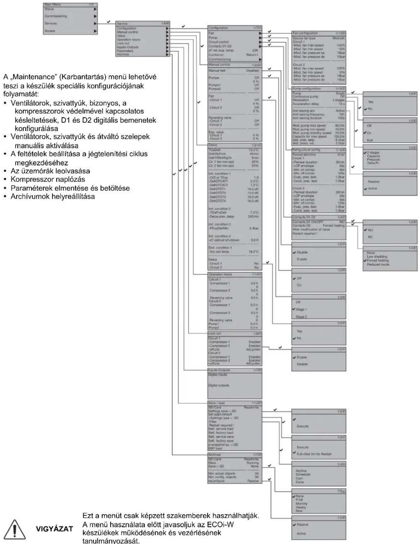 PANASONIC U-210CWNB - Karbantartás menü - 1