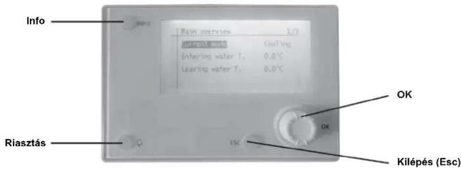 Info Main operations 1/3 Current mode Cooling Entering water T. 0.0°C Leaving water T. 0.0°C Riasztás OK OK Kilépés (Esc)