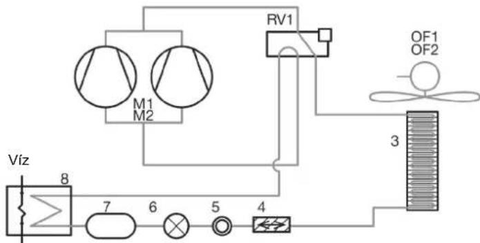 M1 M2 RV1 Viz 8 7 6 5 4 3 OF1 OF2