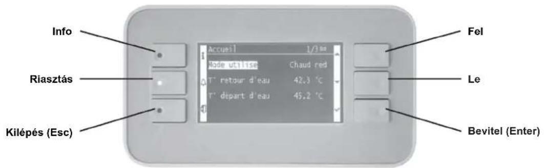 PANASONIC U-210CWNB - Integrált kijelző - 1