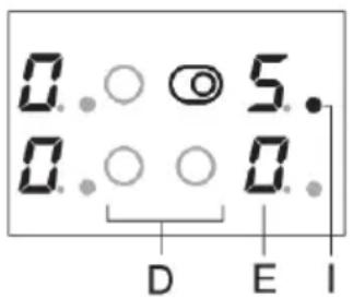 0.○◎5. 0.○○0. D E I