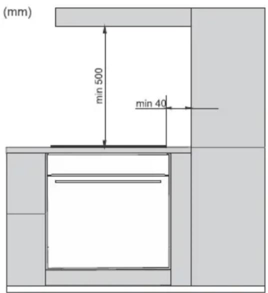 (mm) min 500 min 40