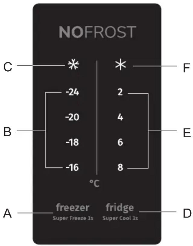 NOFROST C * * F -24 2 -20 4 -18 6 -16 8 °C A fagyasztó hűtő D Szuperfagyasztás 3s Szuperhűtés 3s