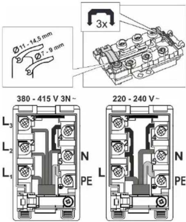 Ø11 - 14,5 mm Ø7 - 9 mm 3x 380 - 415 V 3N~ L₃ L₂ L₁ N PE L 220 - 240 V~ N PE