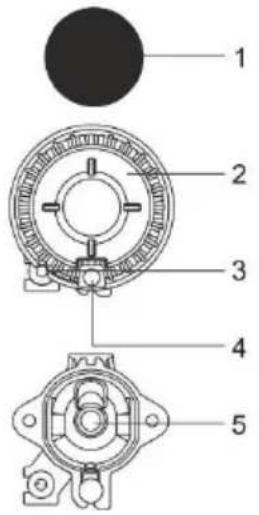 1 2 3 4 5