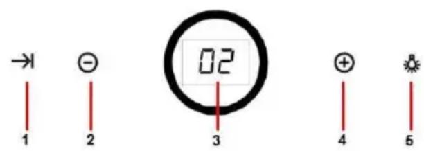 → 1 2 02 3 + 4 5