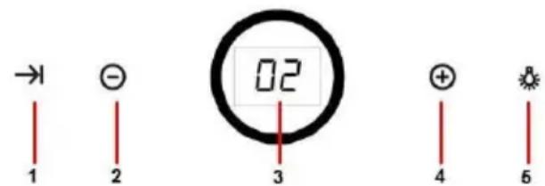→ 1 ⊖ 2 02 3 ⊕ 4 5