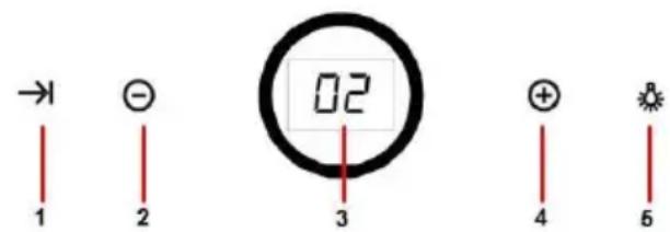 → 1 ⊖ 2 02 3 ⊕ 4 5