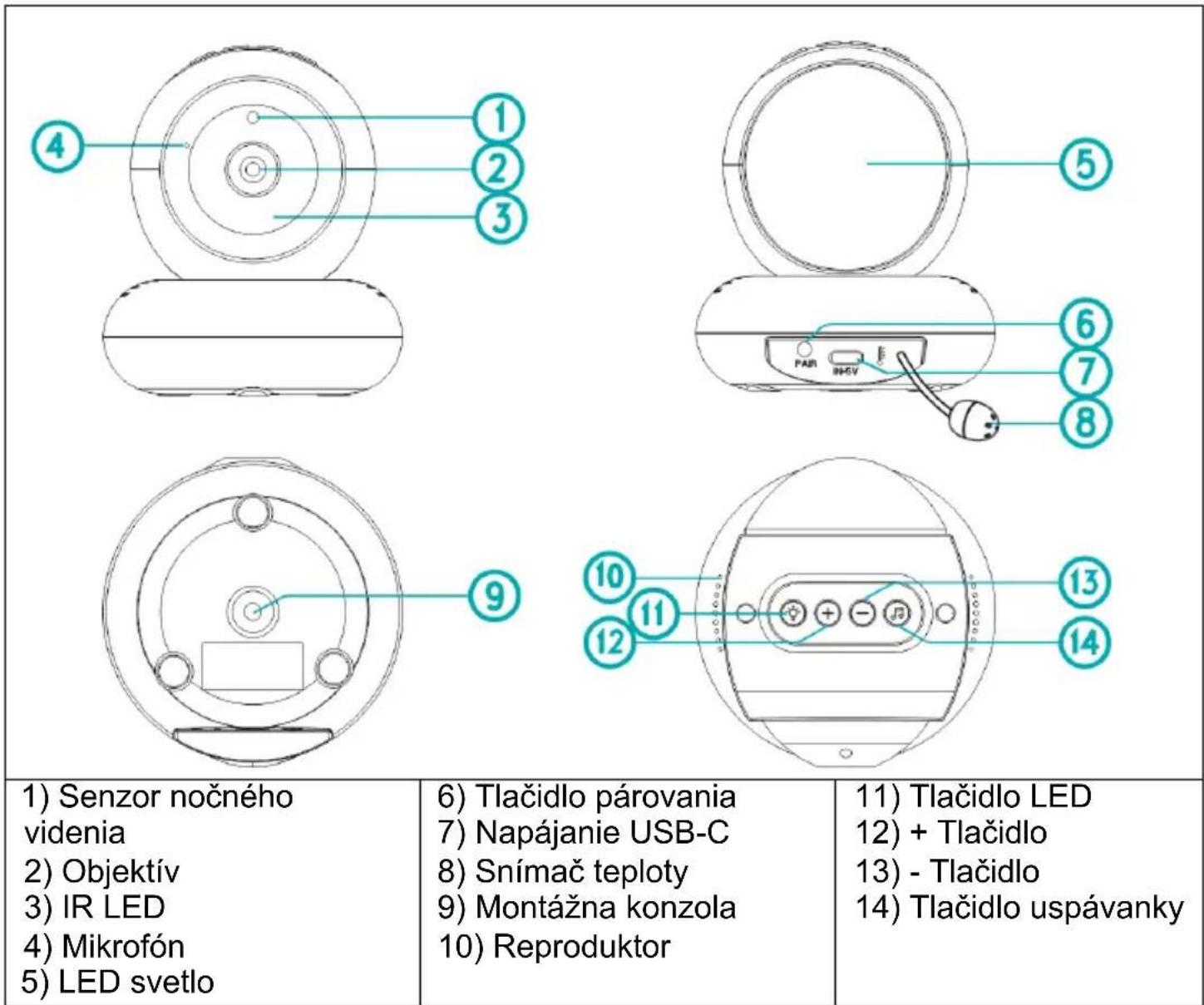 1) Senzor nočného videnia 2) Objektív 3) IR LED 4) Mikrofón 5) LED svetlo 6) Tlačidlo párovania 7) Napájanie USB-C 8) Snímač teploty 9) Montážna konzola 10) Reproduktor 11) Tlačidlo LED 12) + Tlačidlo 13) - Tlačidlo 14) Tlačidlo uspávanky