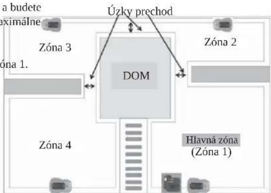 graph TD A["Úzky prechod"] --> B["DOM"] B --> C["Zóna 1."] B --> D["Zóna 2"] B --> E["Zóna 3"] B --> F["Zóna 4"] B --> G["Hlavná zóna (Zóna 1)"] style A fill:#f9f,stroke:#333 style B fill:#ccf,stroke:#333 style C fill:#cfc,stroke:#333 style D fill:#fcc,stroke:#333 style E fill:#cff,stroke:#333 style…
