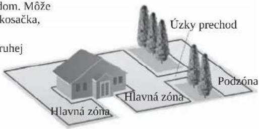 om. Mõže kosačka, ruhej Úzky prechod Hlavná zóna Hlavná zóna Podzóna
