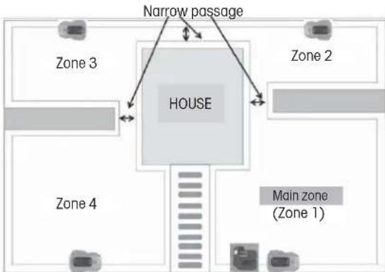 Fieldmann FZRR 5950-A - LAWN TYPE WITH MAIN ZONE AND SUBZONES - 2