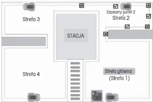 Strefa 3 STACJA Zapisany punkt 2 Strefa 2 Strefa 4 Strefa główna (Strefa 1)