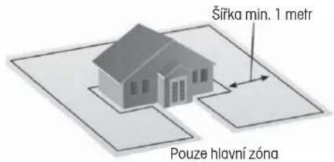 Šířka min. 1 metr Pouze hlavní zóna