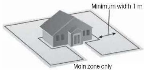 Minimum width 1 m Main zone only