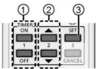 ① TIMER ON 1 OFF ② SET 2 3 CANCEL