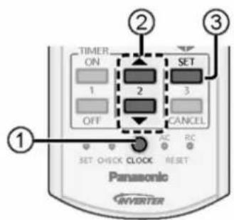 TIMER ON 1 OFF SET 2 3 CANCEL AC RC SET O-CHK CLOCK RESET Panasonic INVERTER