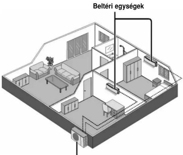 Beltéri egységek