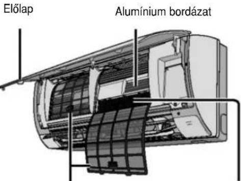 Előlap Alumínium bordázat