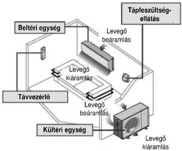 PANASONIC CS-MRE9PKE - Biztonsági óvintézkedések - 8