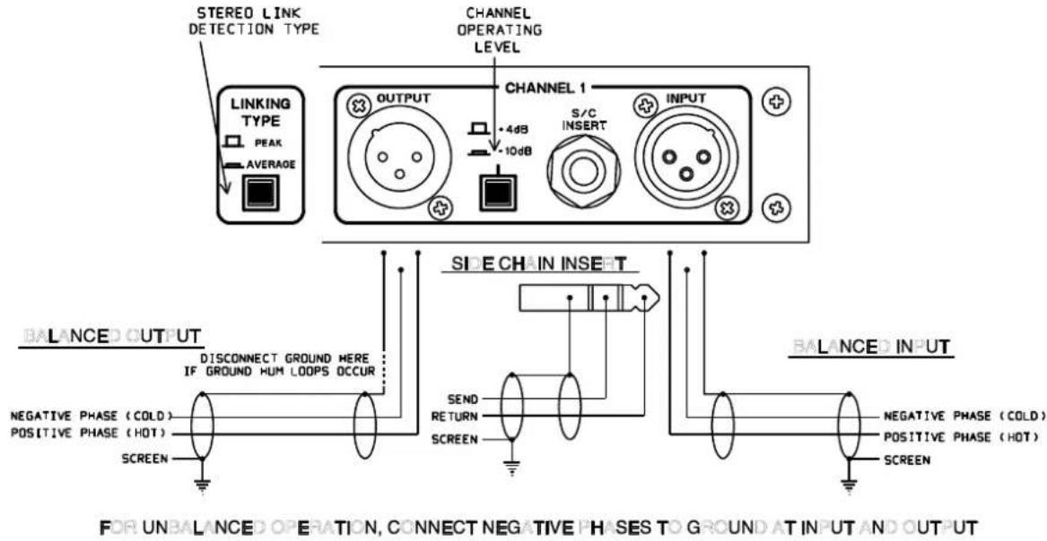 STEREO LINK DETECTION TYPE CHANNEL OPERATING LEVEL LINKING TYPE PEAK AVERAGE OUTPUT +4dB -10dB CHANNEL 1 S/C INSERT INPUT BALANCE OUTPUT DISCONNECT GROUND MERE IF GROUND HUM LOOPS OCCUR SIDE CHAIN INSERT SEND RETURN SCREEN BALANCE INPUT NEGATIVE PHASE (COLD) POSITIVE PHASE (HOT) SCREEN FOR UN BALANCE OPERATION, CONNECT NEGATIVE PHASES TO GROUND AT INPUT AND OUTPUT