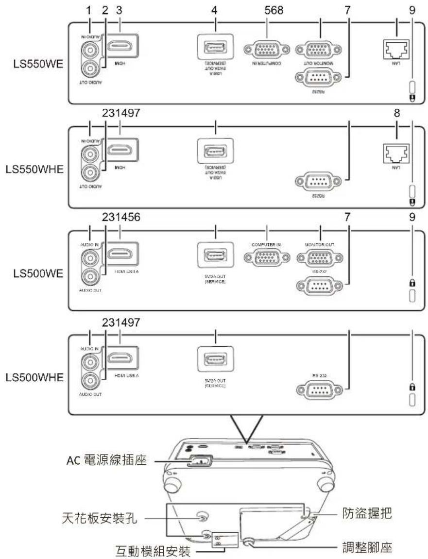 VIEWSONIC LS500WHE - 連線連接埠 - 1