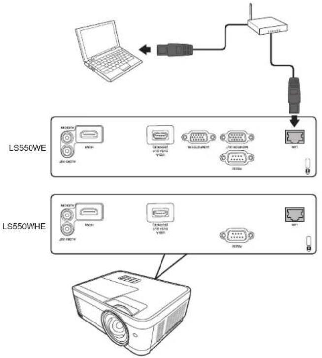 VIEWSONIC LS500WHE - 透過區域網路遠端控制投影機 - 1