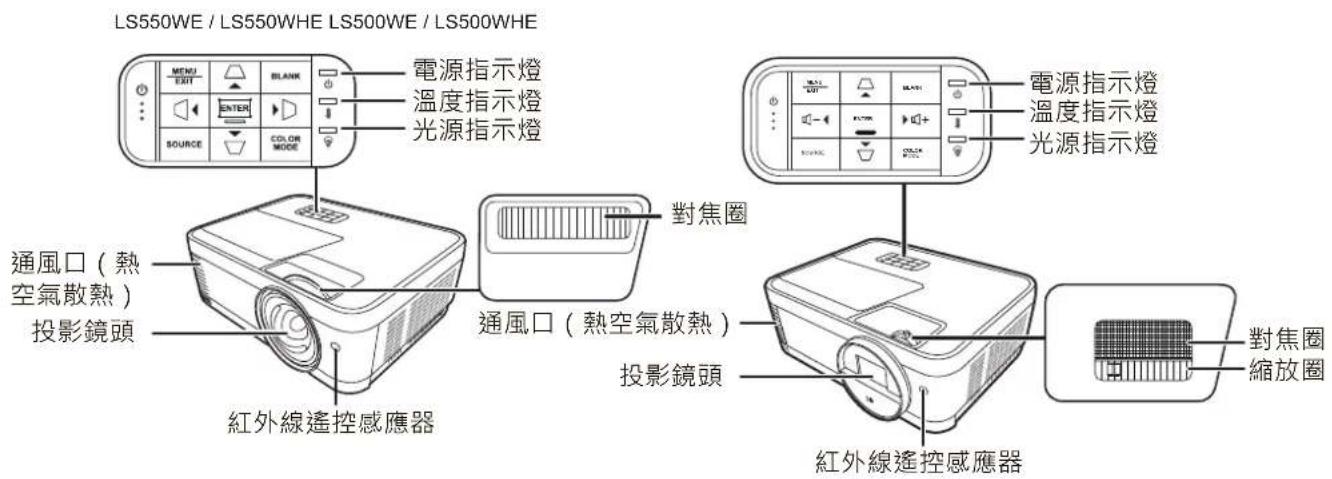 VIEWSONIC LS500WHE - 控制項與功能 - 1