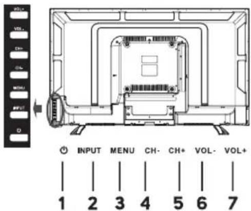 INPUT MENU CH- CH+ VOL- VOL+ 1 2 3 4 5 6 7