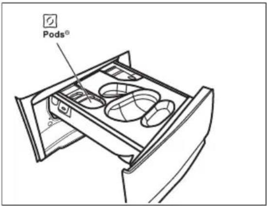 ELECTROLUX EW8F3494EQ - A mosószer és az adalékok betöltése - 9