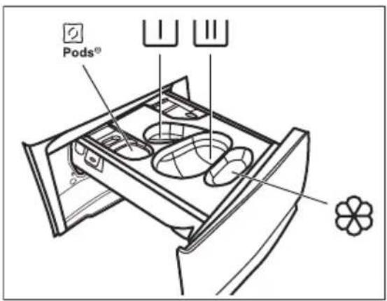 ELECTROLUX EW8F3494EQ - A mosószer és az adalékok betöltése - 1