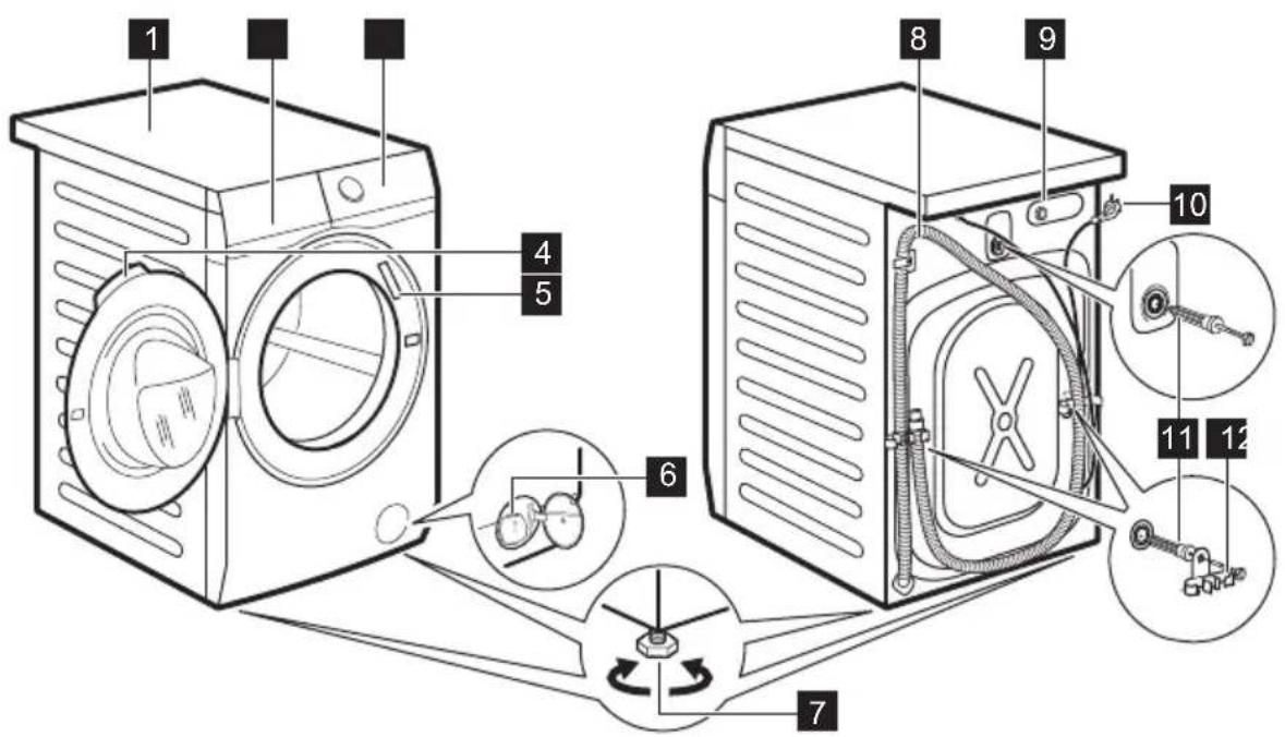 ELECTROLUX EW8F3494EQ - Készülék áttekintése - 1