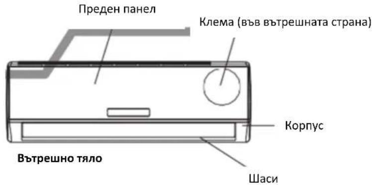 Преден панел Клема (във вътрешната страна) Корпус Вътрешно тяло Шаси