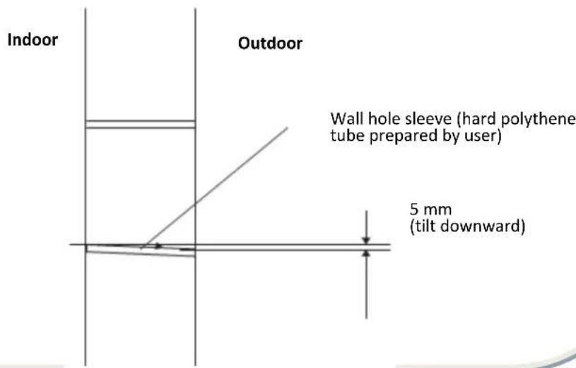 Indoor Outdoor Wall hole sleeve (hard polythene tube prepared by user) 5 mm (tilt downward)