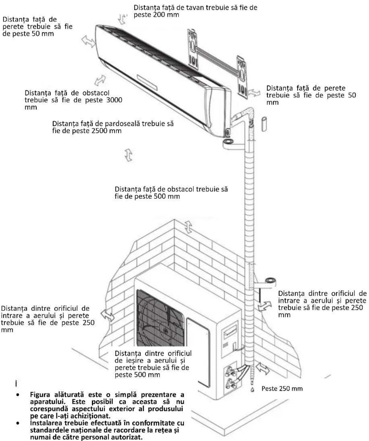 Distanța față de perete trebuie să fie de peste 50 mm Distanța față de obstacol trebuie să fie de peste 3000 mm Distanța față de pardoseală trebuie să fie de peste 2500 mm Distanța față de obstacol trebuie să fie de peste 500 mm Distanța dintre orificiul de intrare a aerului și perete trebuie să fie de peste 250 mm Distanța dintre orificiul de ieșire a aerului și perete trebuie să fie de peste 500 mm Distanța față de tavan trebuie să fie de peste 200 mm Distanța față de perete trebuie să fie de peste 50 mm Distanța dintre orificiul de intrare a aerului și perete trebuie să fie de peste 250 mm Peste 250 mm Figura alăturată este o simplă prezentare a aparatului. Este posibil ca aceasta să nu corespundă aspectului exterior al produsului pe care l-ați achiziționat. Instalarea trebuie efectuată în conformitate cu standardele naționale de racordare la rețea și numai de către personal autorizat.