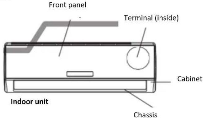 Front panel Terminal (inside) Cabinet Indoor unit Chassis