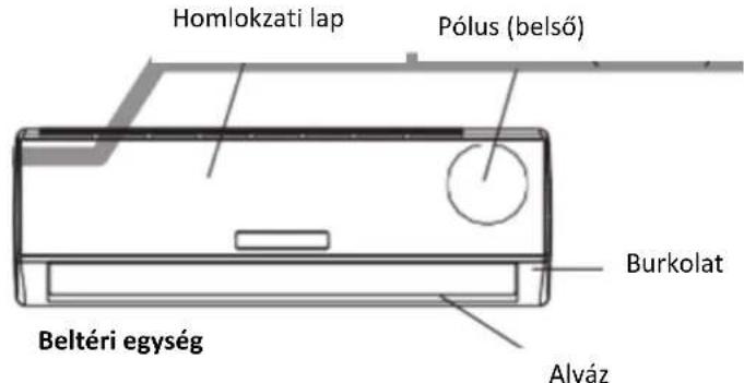 Homlokzati lap Pólus (belső) Beltéri egység Burkolat Alváz