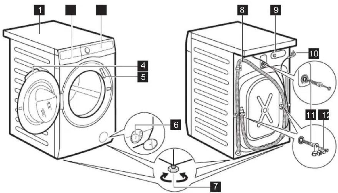 ELECTROLUX EW7F5482CE - Курылғыға шолу - 1