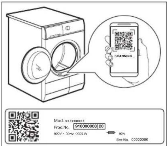 SCANNING... Mod. xxxxxxxxxxx Prod.No. 910000000 00 000V ~ 00Hz 5000 W 00A Ser No. 000C0000