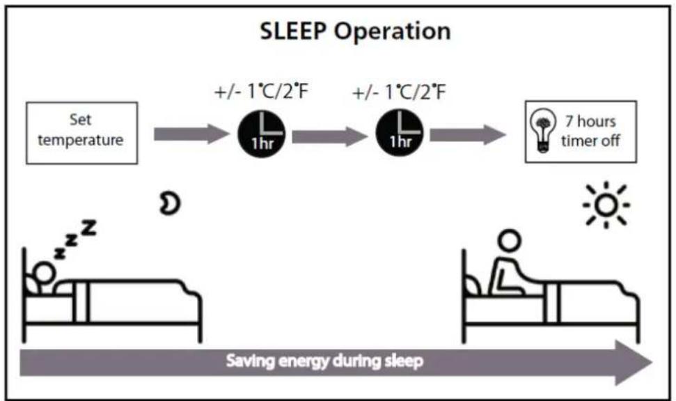 Heinner HAC-CR24WIFI - Sleep Operaon - 1
